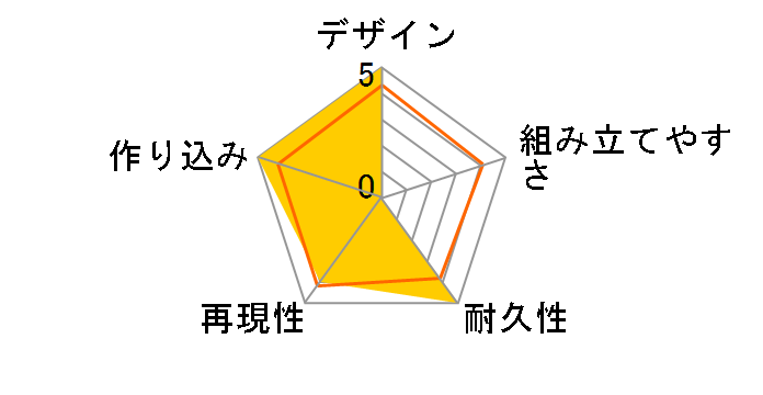 �K�[���Y&�p���c�@�[ 38(t)���B/C�^ �G���f�B���OVer.�S�����̃��[�U�[���r���[