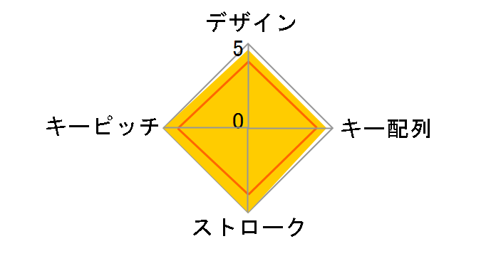 ProgresTouch RETRO NPad AS-TKPD21/CBK �� [��]�̃��[�U�[���r���[
