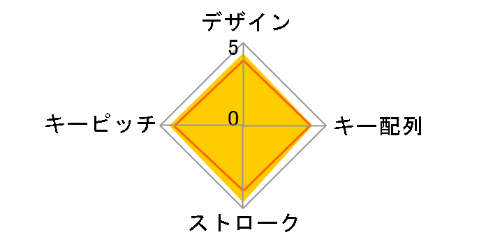 ProgresTouch RETRO NPad AS-TKPD21/LRBK �Ԏ� [��]�̃��[�U�[���r���[