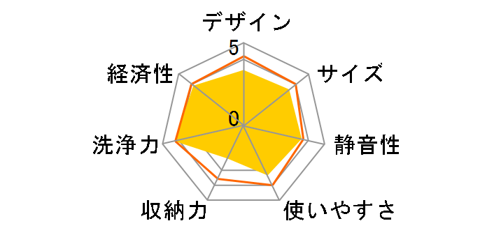 NP-TY9�̃��[�U�[���r���[