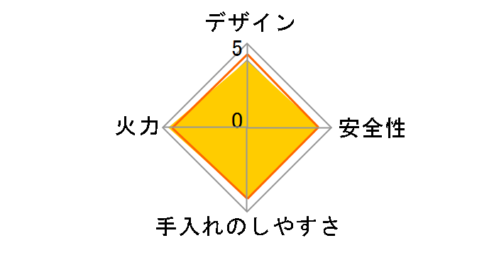 �A�C�R���� ZA-8M�̃��[�U�[���r���[