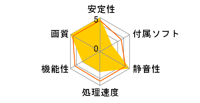 RX-470P4SFD5 [PCIExp 4GB] �h�X�p��Web���胂�f���̃��[�U�[���r���[