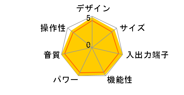 AVR-X4300H�̃��[�U�[���r���[