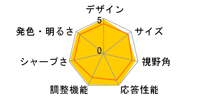 ROG SWIFT PG248Q [24�C���` �u���b�N]�̃��[�U�[���r���[