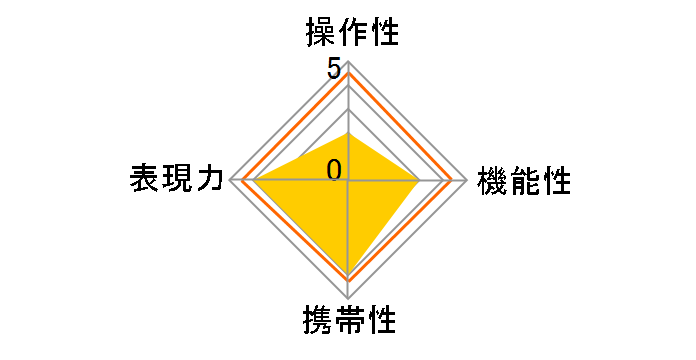 �t�H�N�g�����_�[ HELIAR Vintage Line 50mm F3.5�̃��[�U�[���r���[