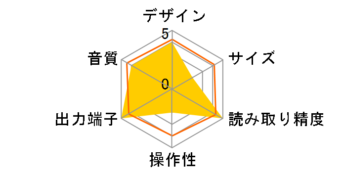 Grandioso K1�̃��[�U�[���r���[