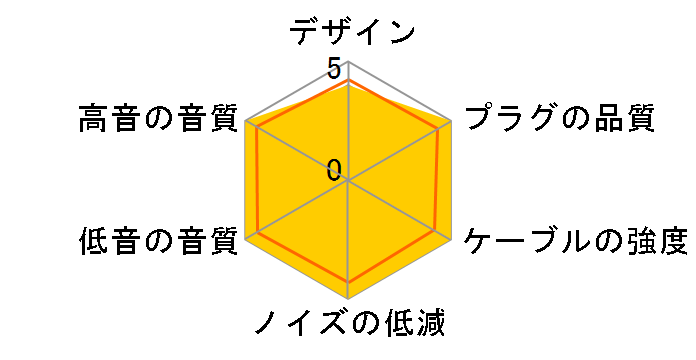 Clear force 3.5 to 3.5 for M&D �~�j�v���O�̃~�j�v���O [1.5m]�̃��[�U�[���r���[