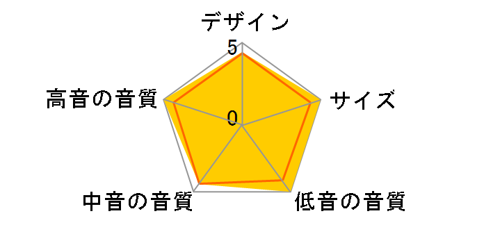 800 D3 [���[�Y�i�b�g �P�i]�̃��[�U�[���r���[