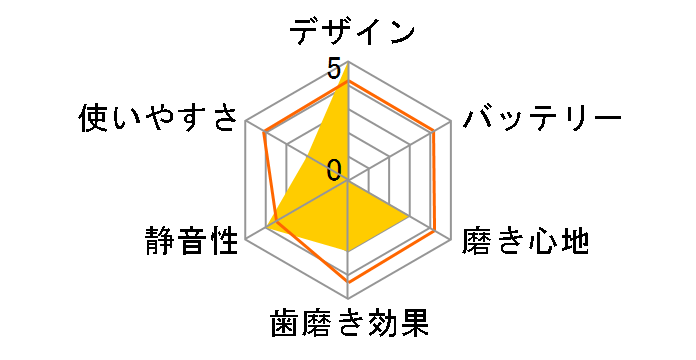 ���g�U���n�u���V �|�P�b�g�h���c EW-DS60-VP [�r�r�b�h�s���N]�̃��[�U�[���r���[