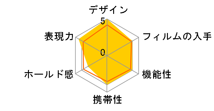 �]�t�H�[�g [�z���C�g]�̃��[�U�[���r���[