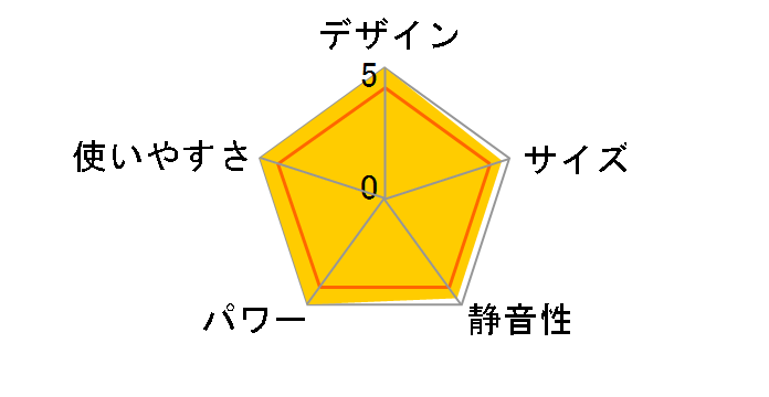 �R�A�q�[�g AH-126R�̃��[�U�[���r���[