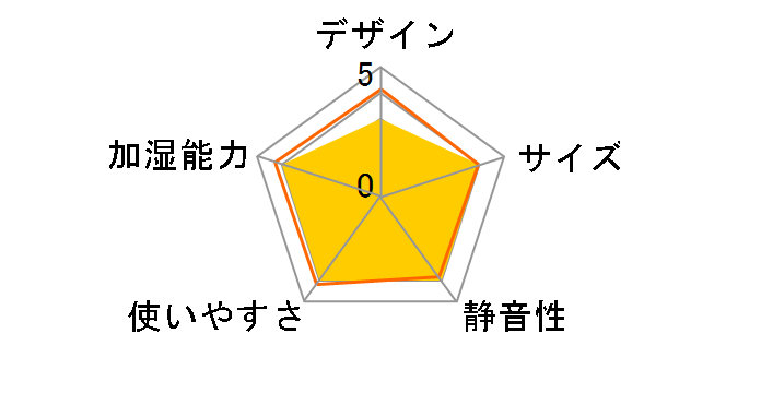 UF-H5016R�̃��[�U�[���r���[