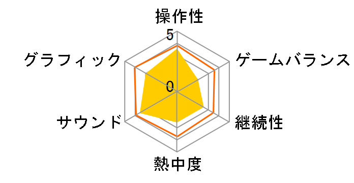 GOD WARS �`���������ā` [PS4]�̃��[�U�[���r���[