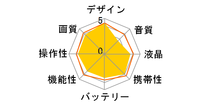 KeyMission 170�̃��[�U�[���r���[