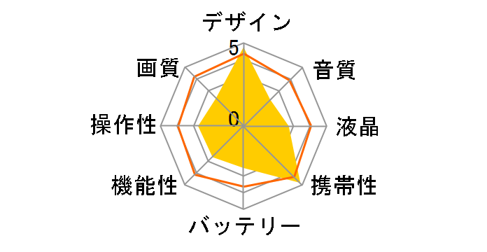 KeyMission 80 [�V���o�[]�̃��[�U�[���r���[