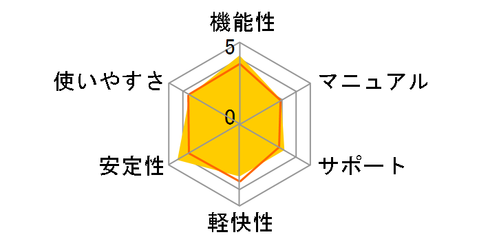 True Image 2017 1�R���s���[�^�̃��[�U�[���r���[