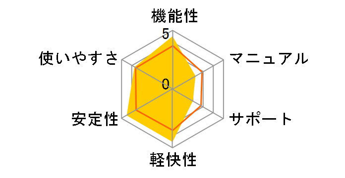 True Image 2017 5�R���s���[�^�̃��[�U�[���r���[