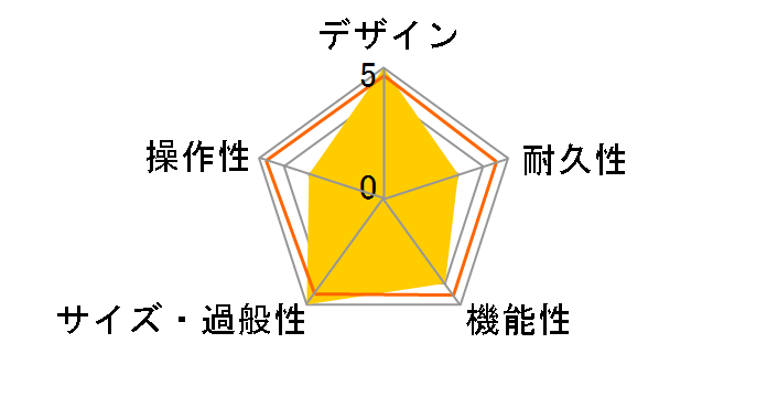 Mini CMD 121P MAK-MC121P�̃��[�U�[���r���[