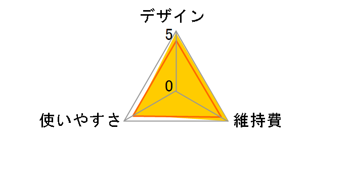 HC9452/15�̃��[�U�[���r���[