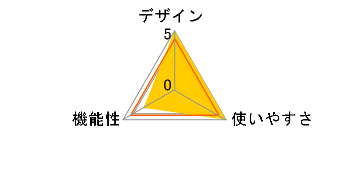 DMW-BGG1�̃��[�U�[���r���[