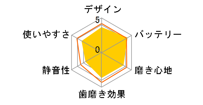 ���f�B�N���[�� HT-B315-SL [�V���o�[]�̃��[�U�[���r���[