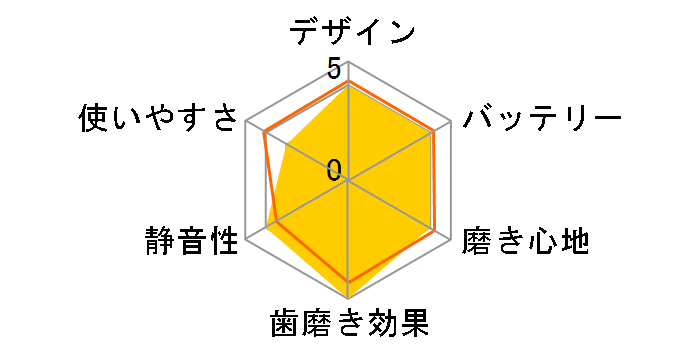 ���f�B�N���[�� HT-B313�̃��[�U�[���r���[