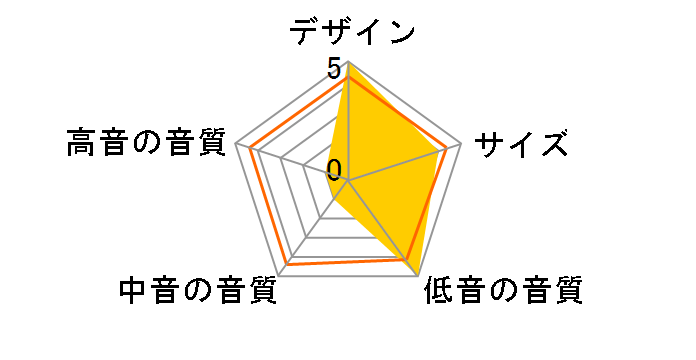 SA-NA9ESpe [�P�i]�̃��[�U�[���r���[