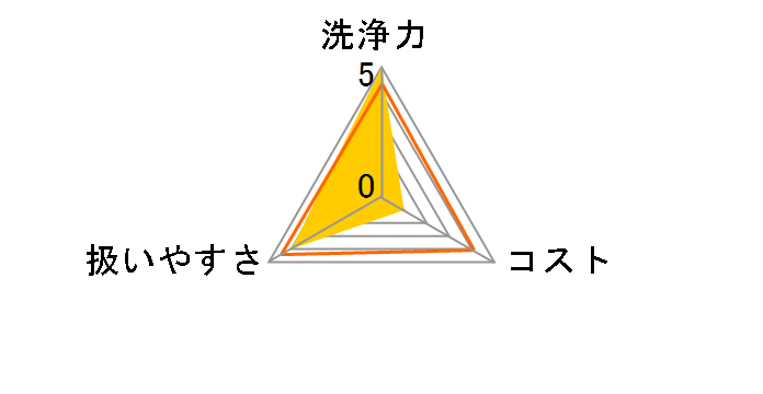 ���󑅃N���[�i�[ ES-C�̃��[�U�[���r���[