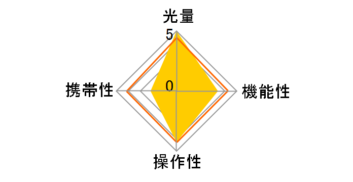 FL-900R�̃��[�U�[���r���[