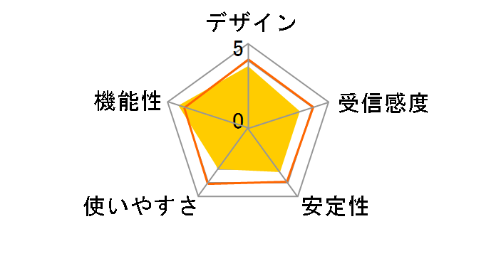 WLX402�̃��[�U�[���r���[