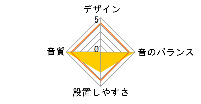 X-710S�̃��[�U�[���r���[