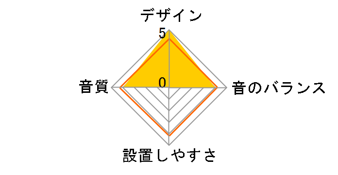 X3-180S-HA�̃��[�U�[���r���[