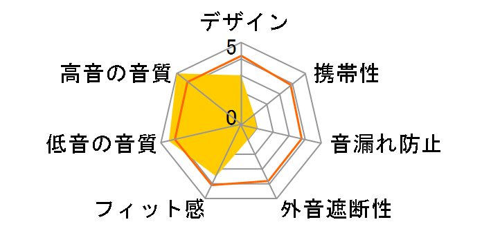 GS2000e�̃��[�U�[���r���[