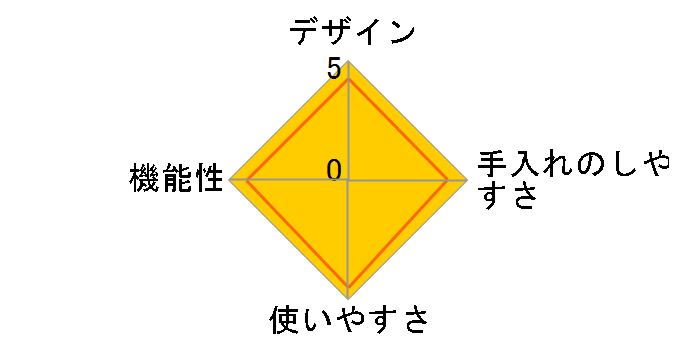 ������ RM-721SZ�̃��[�U�[���r���[