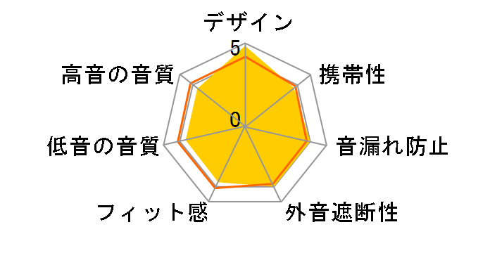 SE-MJ553BT-R [RED]�̃��[�U�[���r���[