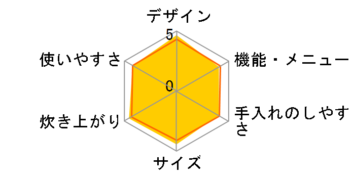 �ɂߐ��� NP-ZF10�̃��[�U�[���r���[