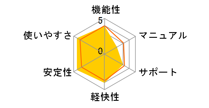 PowerDirector 15 Ultimate Suite �ʏ�ł̃��[�U�[���r���[