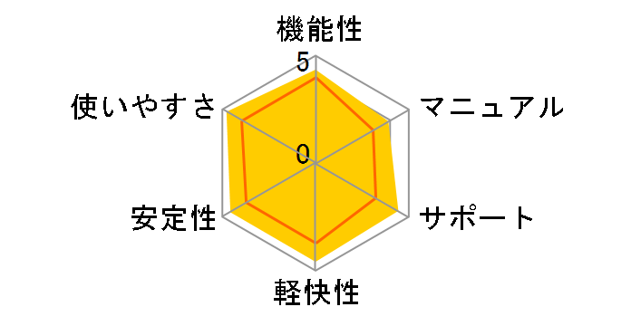 PowerDirector 15 Ultimate Suite �抷���E�A�b�v�O���[�h�ł̃��[�U�[���r���[