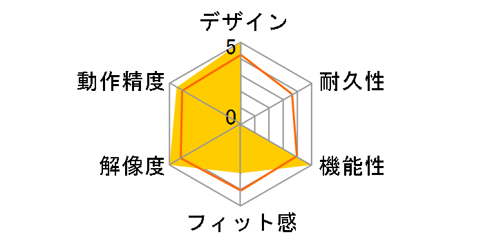 SteelSeries Rival 500�̃��[�U�[���r���[