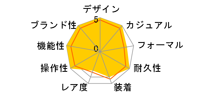 �G�N�V�[�h �G�R�E�h���C�u�d�g���v F150 CC3050-56E�̃��[�U�[���r���[