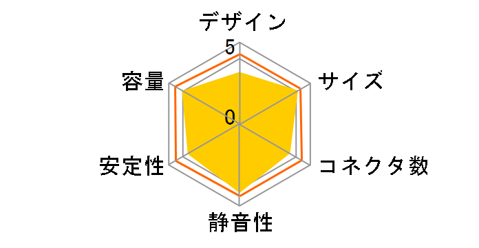 KRPW-GT500W/90+�̃��[�U�[���r���[