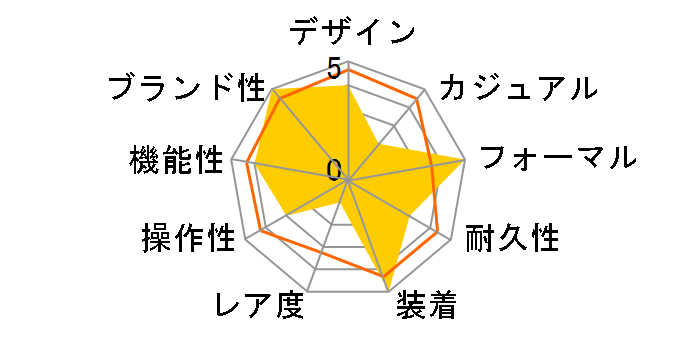 �V�`�Y���R���N�V���� �G�R�E�h���C�u BM9012-02A�̃��[�U�[���r���[