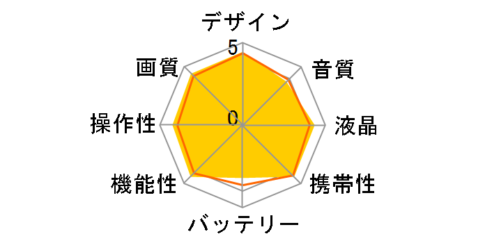 HERO5 BLACK CHDHX-501-JP�̃��[�U�[���r���[