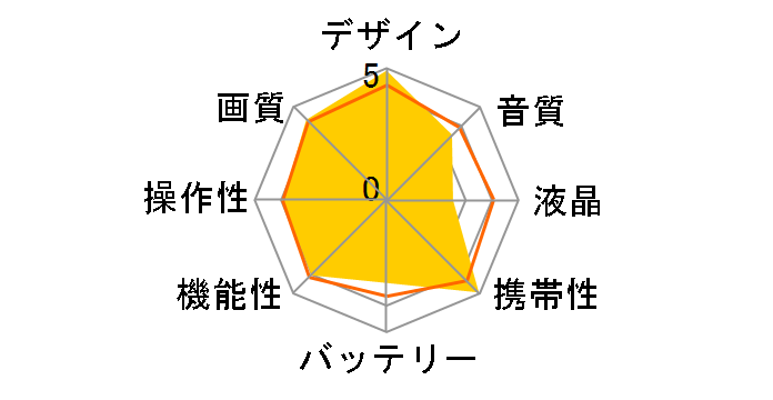 HERO5 Session CHDHS-501-JP�̃��[�U�[���r���[