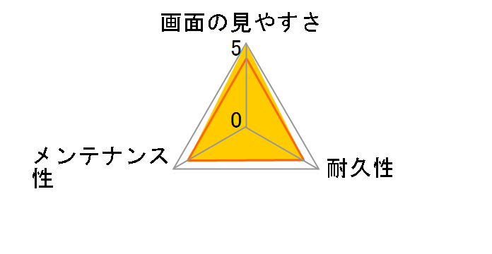 DGF2-FXT2�̃��[�U�[���r���[