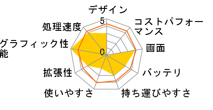 Lev-15FH058-i7-LFS [Windows 10 Home����] Core i7/8GB������/240GB SSD/GTX950M/15�C���`�̃��[�U�[���r���[