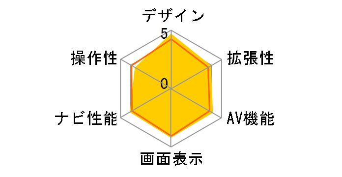 �X�g���[�_ CN-RX03WD�̃��[�U�[���r���[