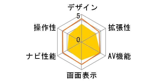 �X�g���[�_ CN-RX03D�̃��[�U�[���r���[