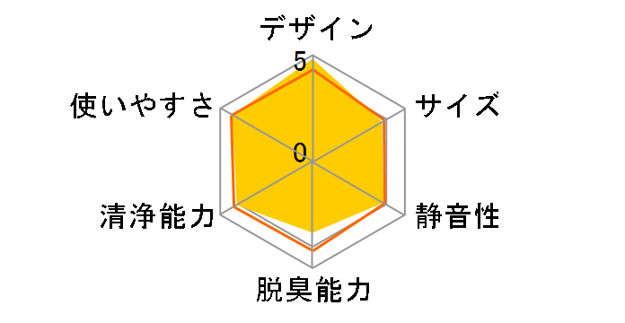 F-VC70XM-TM [�ؖڒ�]�̃��[�U�[���r���[