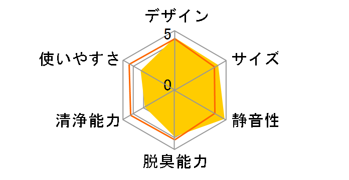 F-VC55XM-K [�u���b�N]�̃��[�U�[���r���[